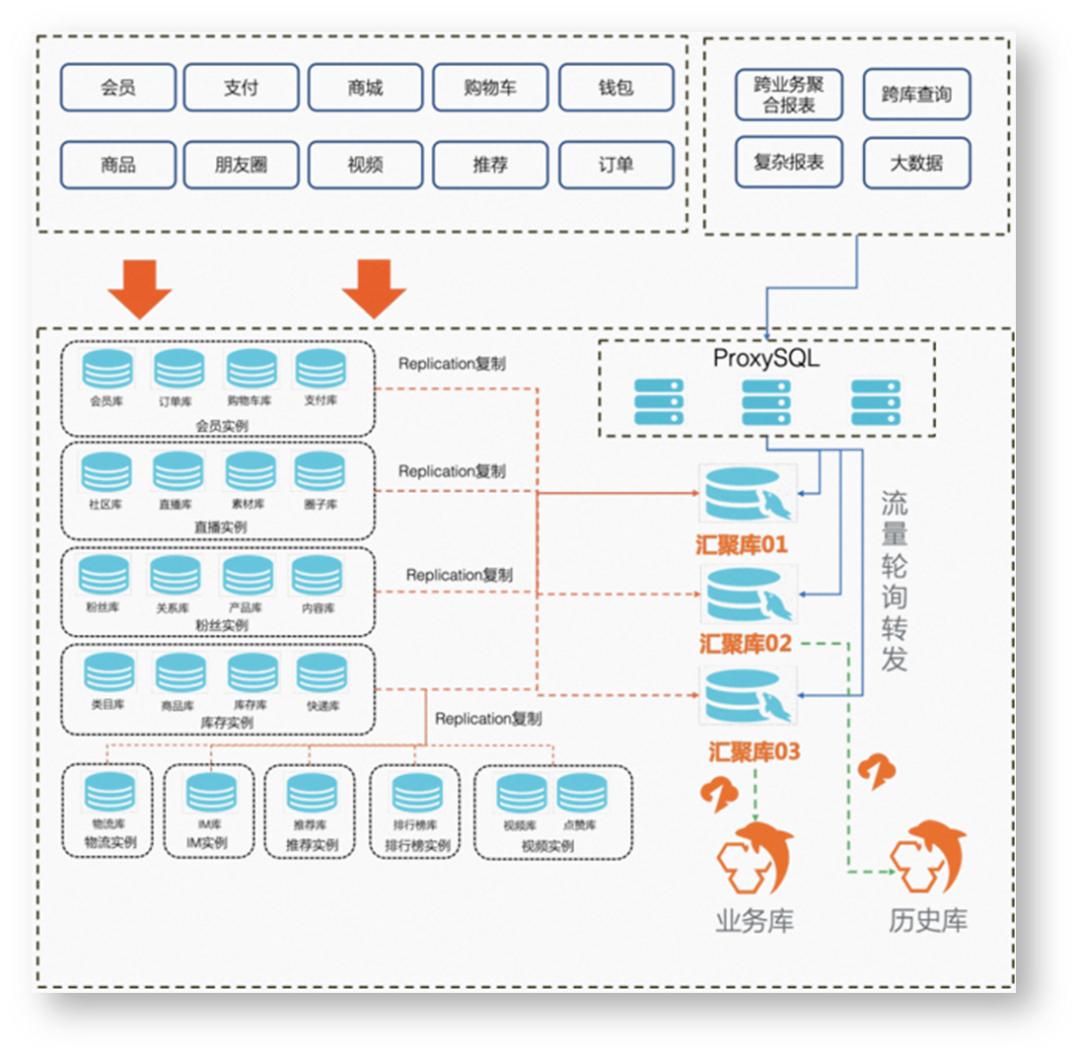浜戞暟鎹簱鍙互甯姪鐢ㄦ埛闄嶄綆鎴愭湰,浼佷笟绾т簯鏁版嵁搴撴湁鍝簺