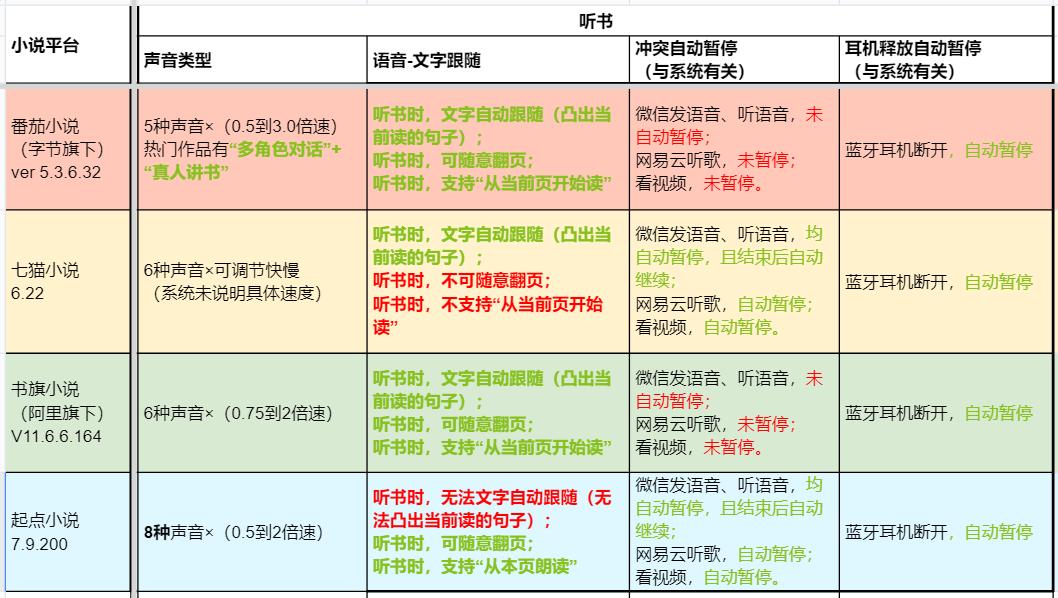 测评小说软件,不同小说平台的优缺点对比