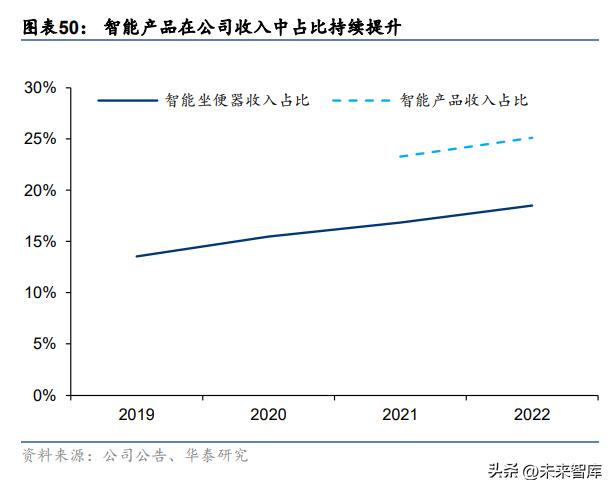 箭牌家居升级筑造智慧生活空间,箭牌家居定制十大创新技术