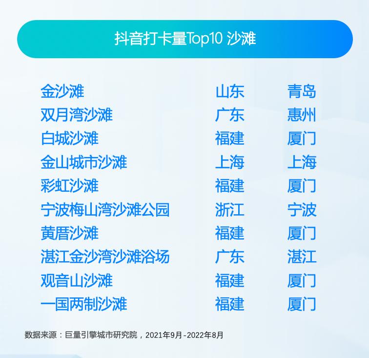 十大值得去的沙滩,国内值得打卡的沙滩