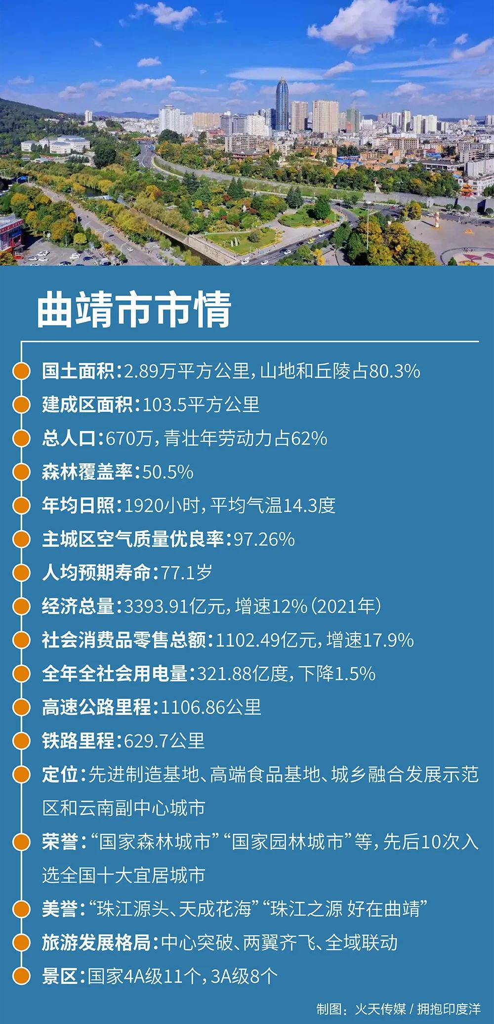 曲靖市各区县为什么发展如此均衡,曲靖市旅游资源有哪些优势