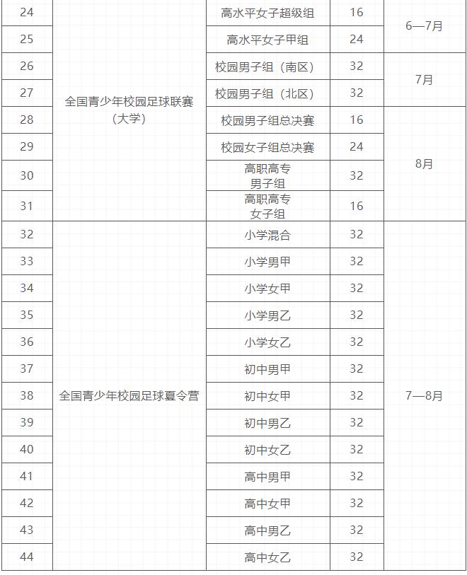 全国青少年校园足球工作报告,2022全国青少年校园足球工作要点