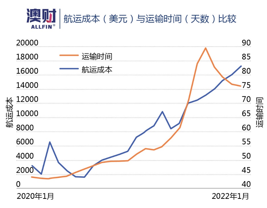 美国加收关税对a股有什么影响,美国降低关税受益股