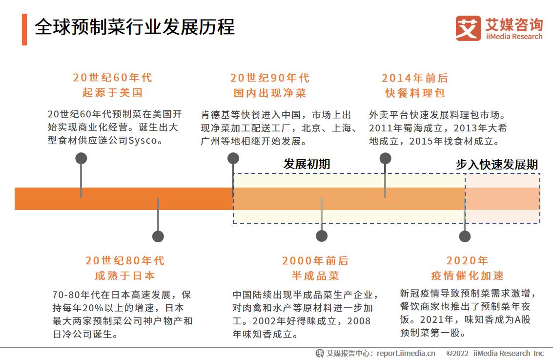 广东预制菜产业对乡村振兴牵引研究——以罗非鱼价格变化监测为例