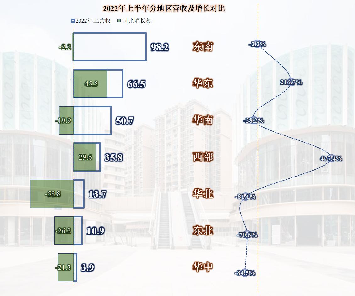 金地集团2010-2018年发展趋势,房企金地集团最新消息