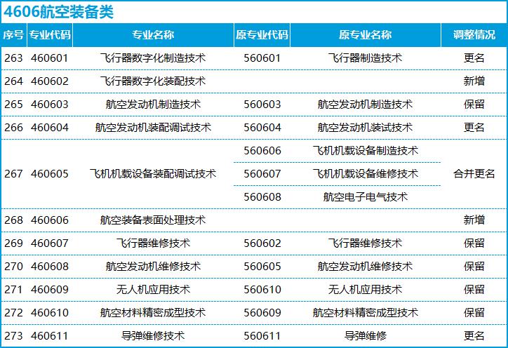 转本后怎么选专业,不打算升本应该选什么专业