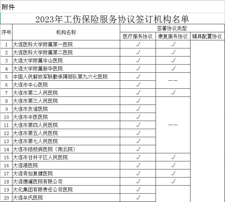 工伤服务协议医疗机构,工伤保险定点机构医疗服务协议