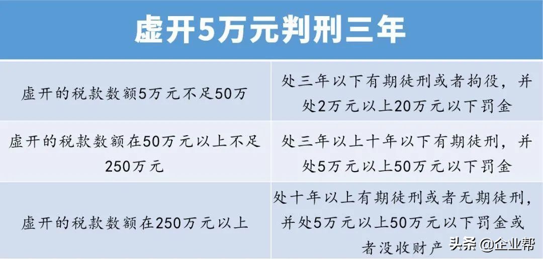 税务稽查打击骗取留抵退税,税务总局公布4起骗取留抵税