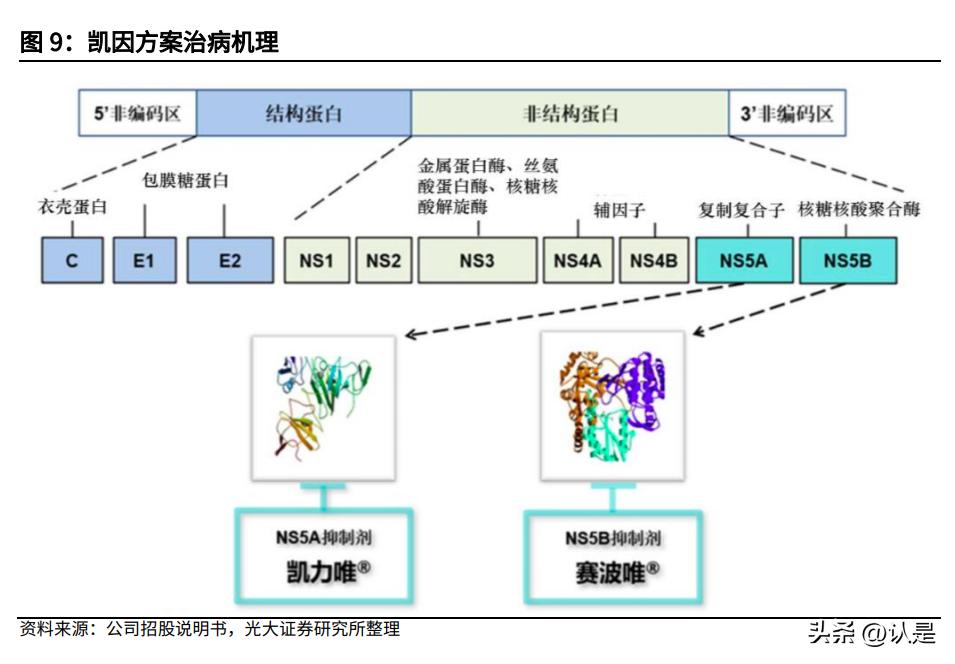 凯因科技有创新药吗,凯因科技长效干扰素