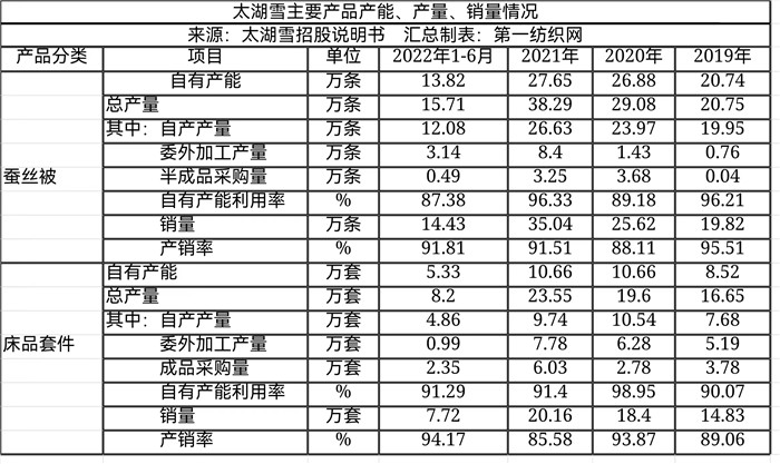 大染坊是其头号供应商，京东稳居大客户！这家苏企去年营收3个亿
