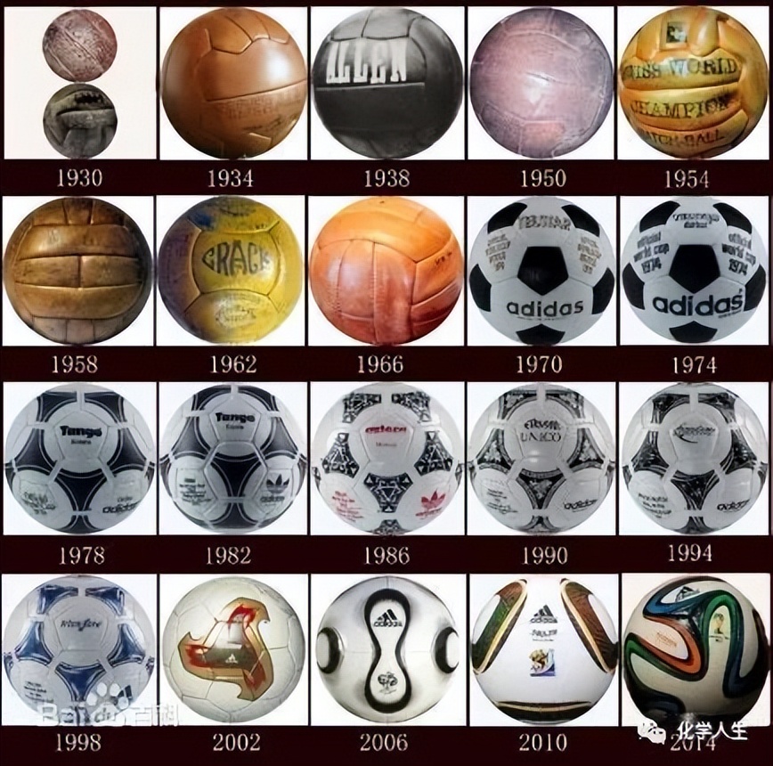 世界杯足球里面的奥秘,盘点世界杯足球里的黑科技