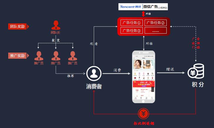 网络广告如何结合电商,广告电商模式逻辑应用全面解析