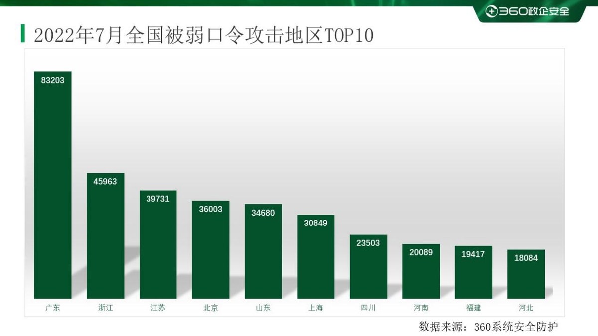 勒索病毒排行,2021年都有什么勒索病毒