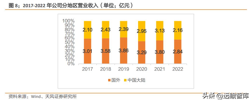 国产TEC小巨人，富信科技：高速率光模块散热需求刚性，成长强劲