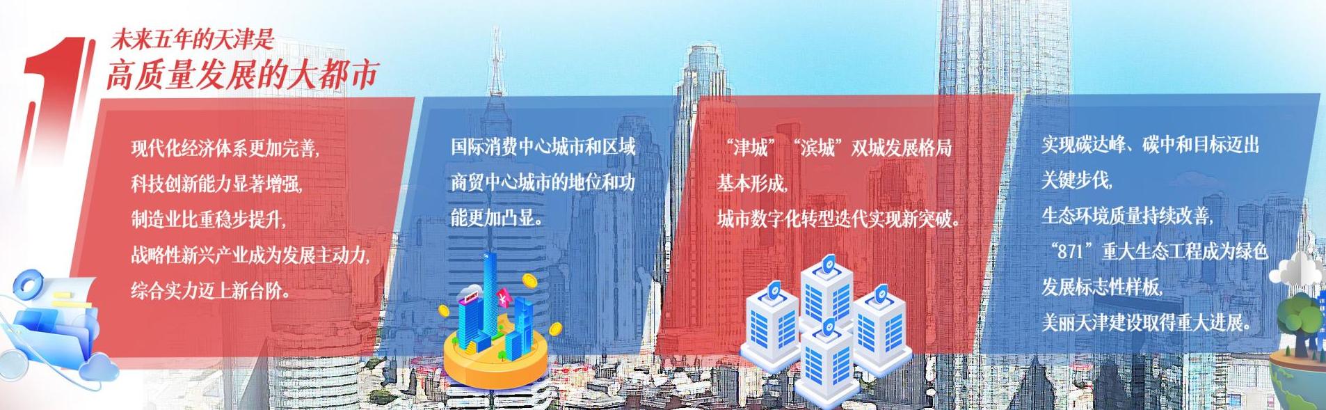 未来五年的天津,未来天津城市图片