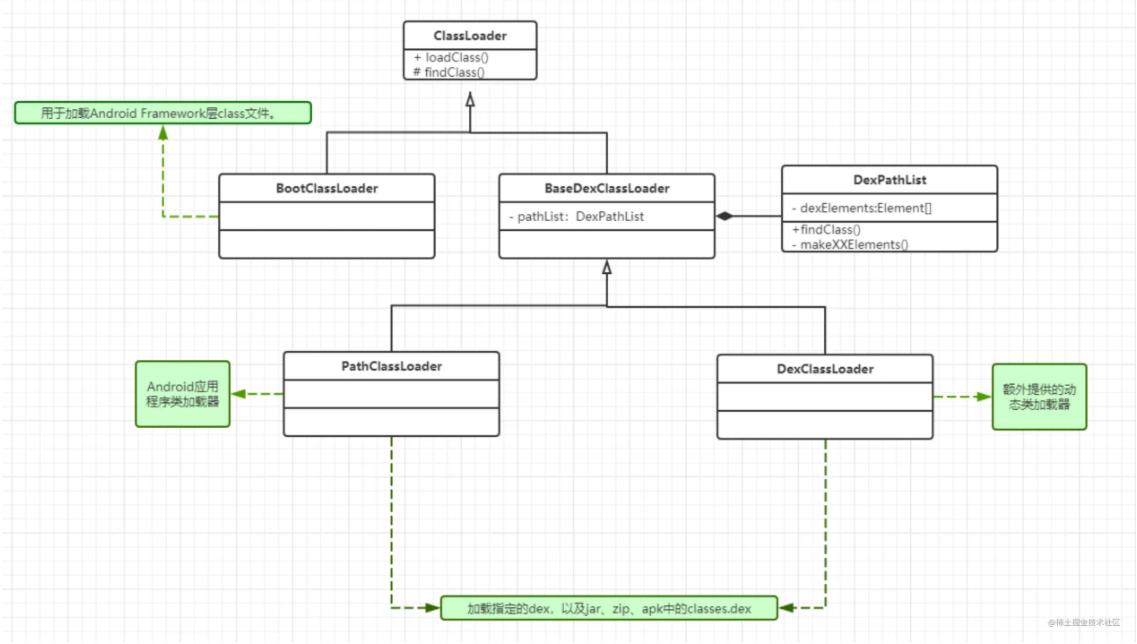 android虚拟机使用教程,android虚拟机运行机制