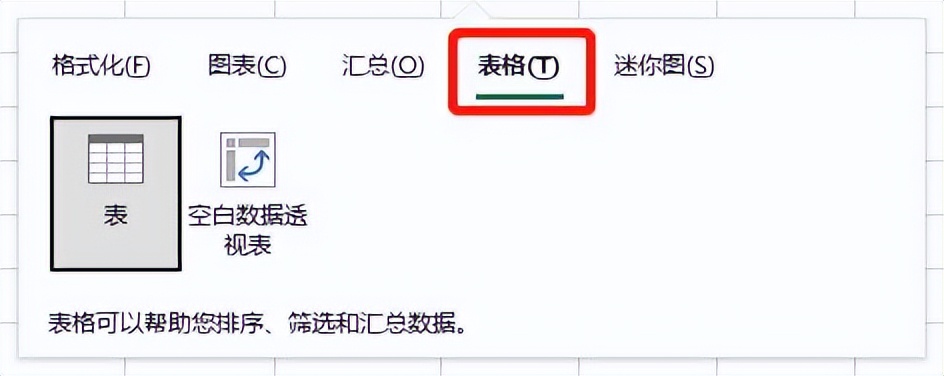 excel分析数据按键,excel最实用的快捷键ctrl+r