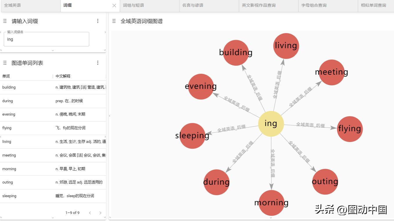 词根词缀全部掌握词汇量,词缀速记3500单词书
