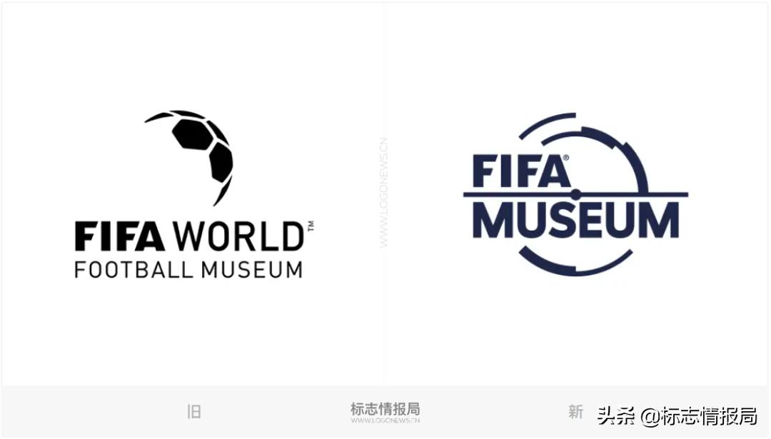 国际足联世界足球博物馆,瑞士国际足联足球博物馆