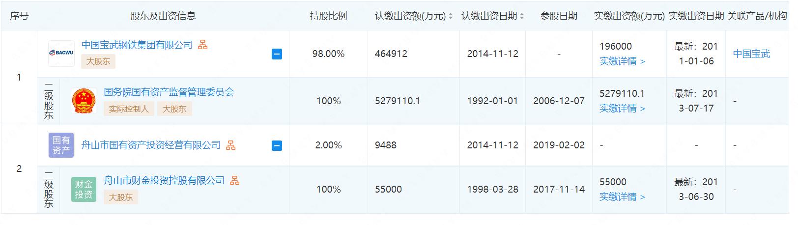 华宝信托最新消息今天,华宝信托借壳升达林业