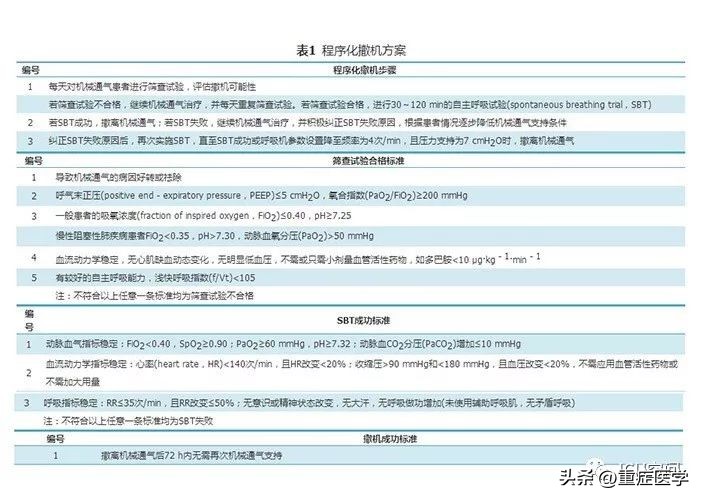 呼吸衰竭护理评估,呼吸衰竭临床指南或专家共识