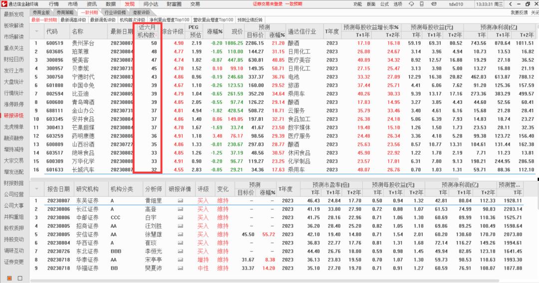 通达信股票操作技巧大全,通达信板块成分股介绍