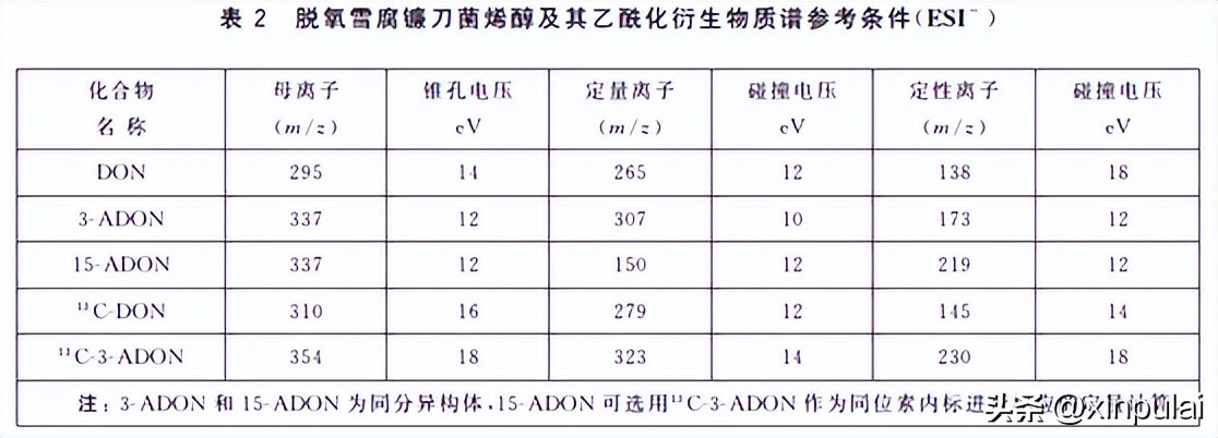 gb5009-2016椋熷搧鍒嗘瀽,gb5009.8-2016椋熷搧