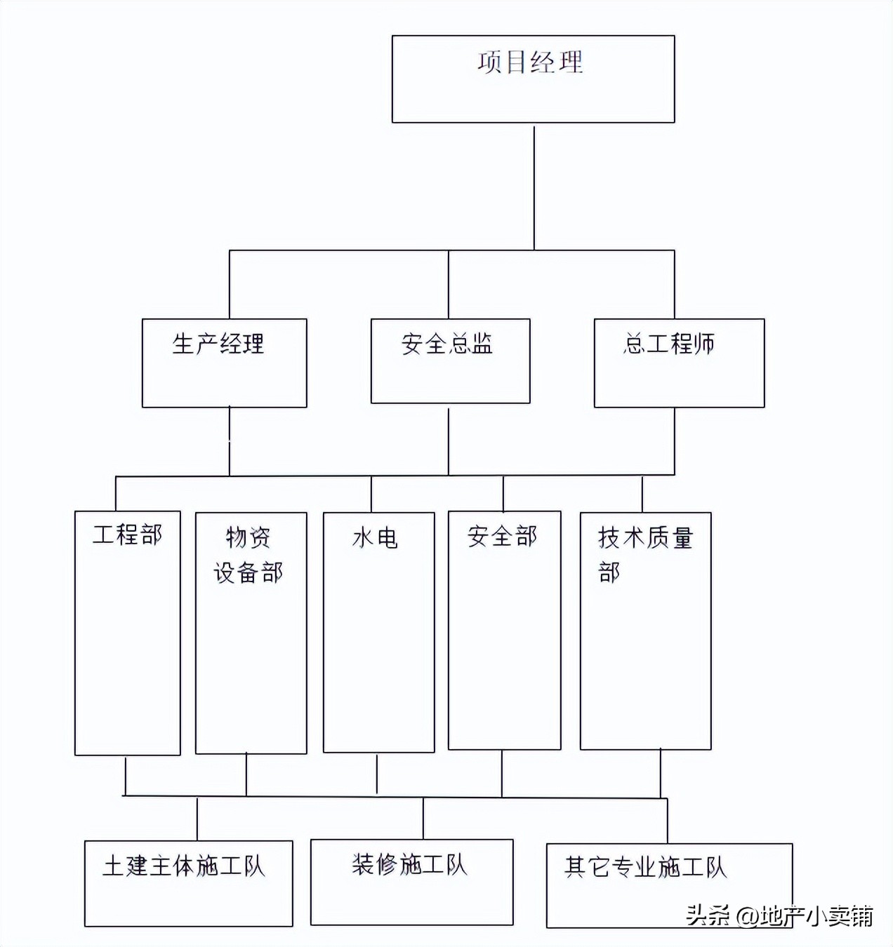 安全施工组织设计安全标志布置图,安全施工组织设计