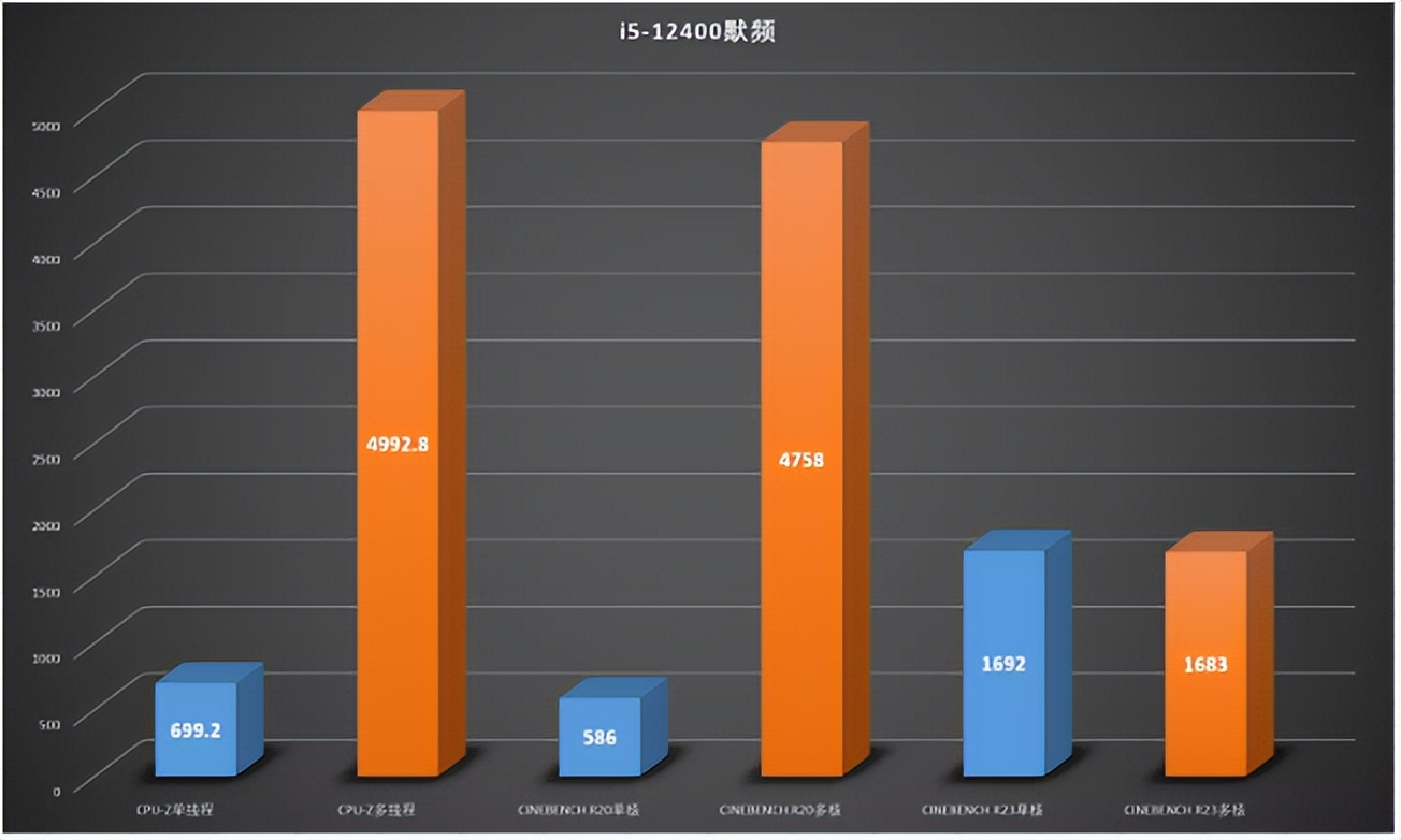 微星b660m迫击炮wifi主板评测,微星b660m迫击炮能超频cpu嘛