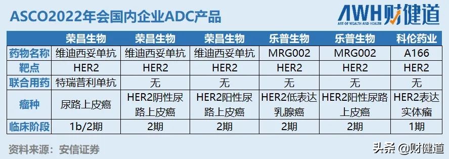 阿斯利康的T-DXd获得ASCO满堂彩后，国产ADC慌了吗？