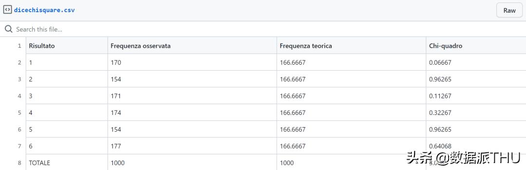 随机数生成器有没有bug,随机数生成软件是什么