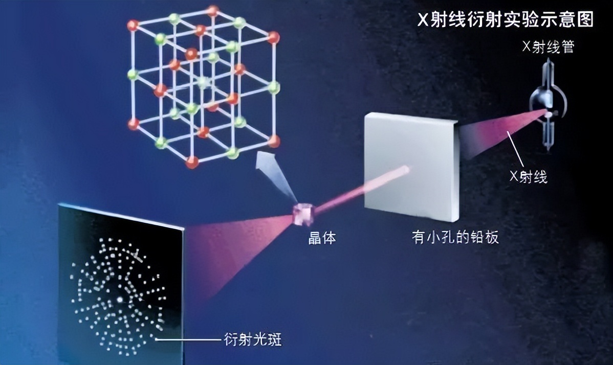 材料表征手段及原理,十二款常用材料表征仪器