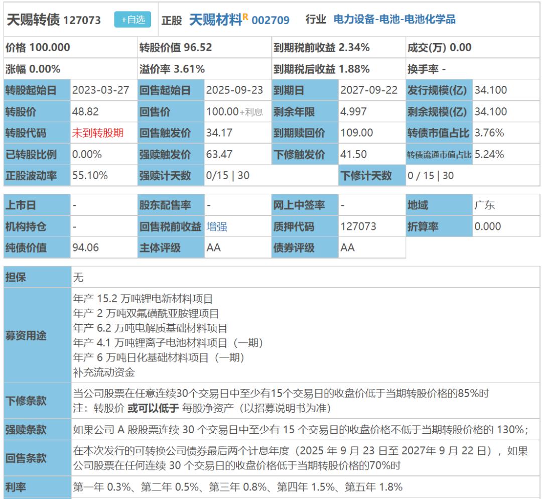 失误爆亏37%，心梗...10中1，9月23日天赐、爱迪、芳源转债申购