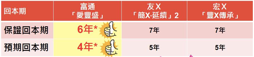 香港保险富通,香港保险保额增值