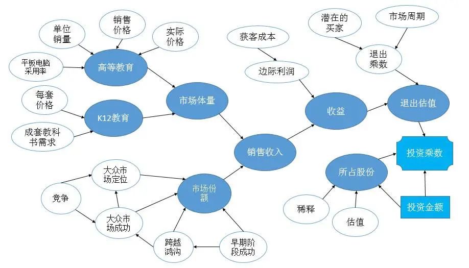 中润资本有前途吗,中润资本有什么特性