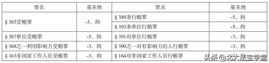 罗翔谈买卖同罪,罗翔评价买卖同罪