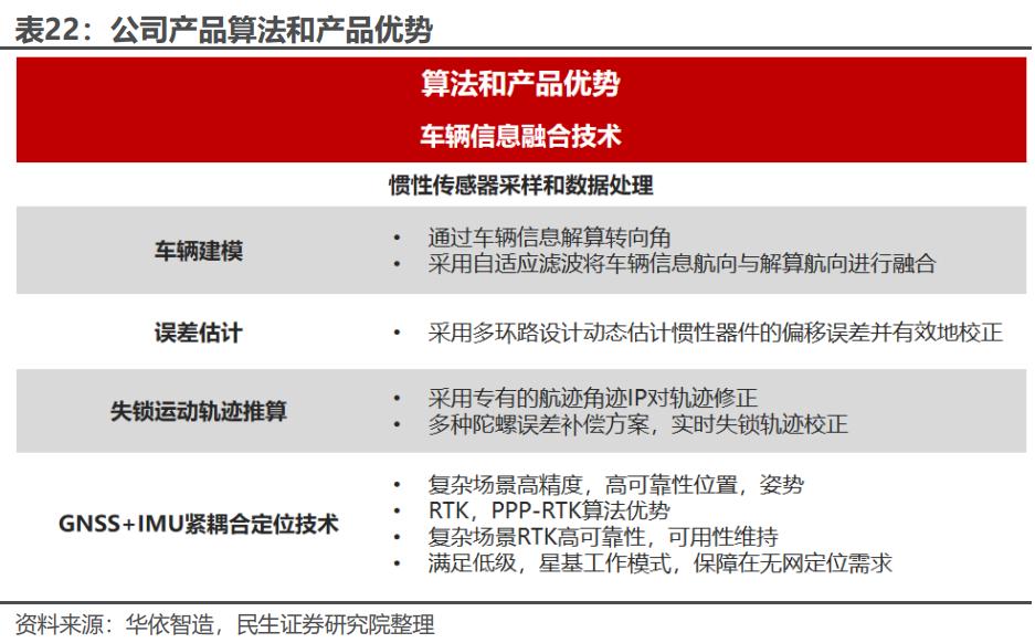 华依科技上市,华依科技未来走势