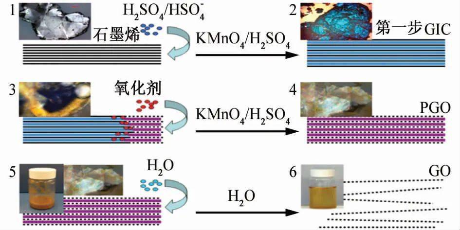 石墨烯导电性能研究,氟化石墨烯复合材料