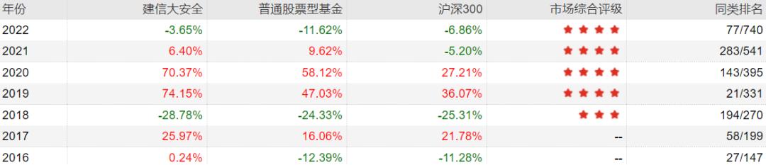 主动基金投资指南pdf,主动型基金买入的最佳时机