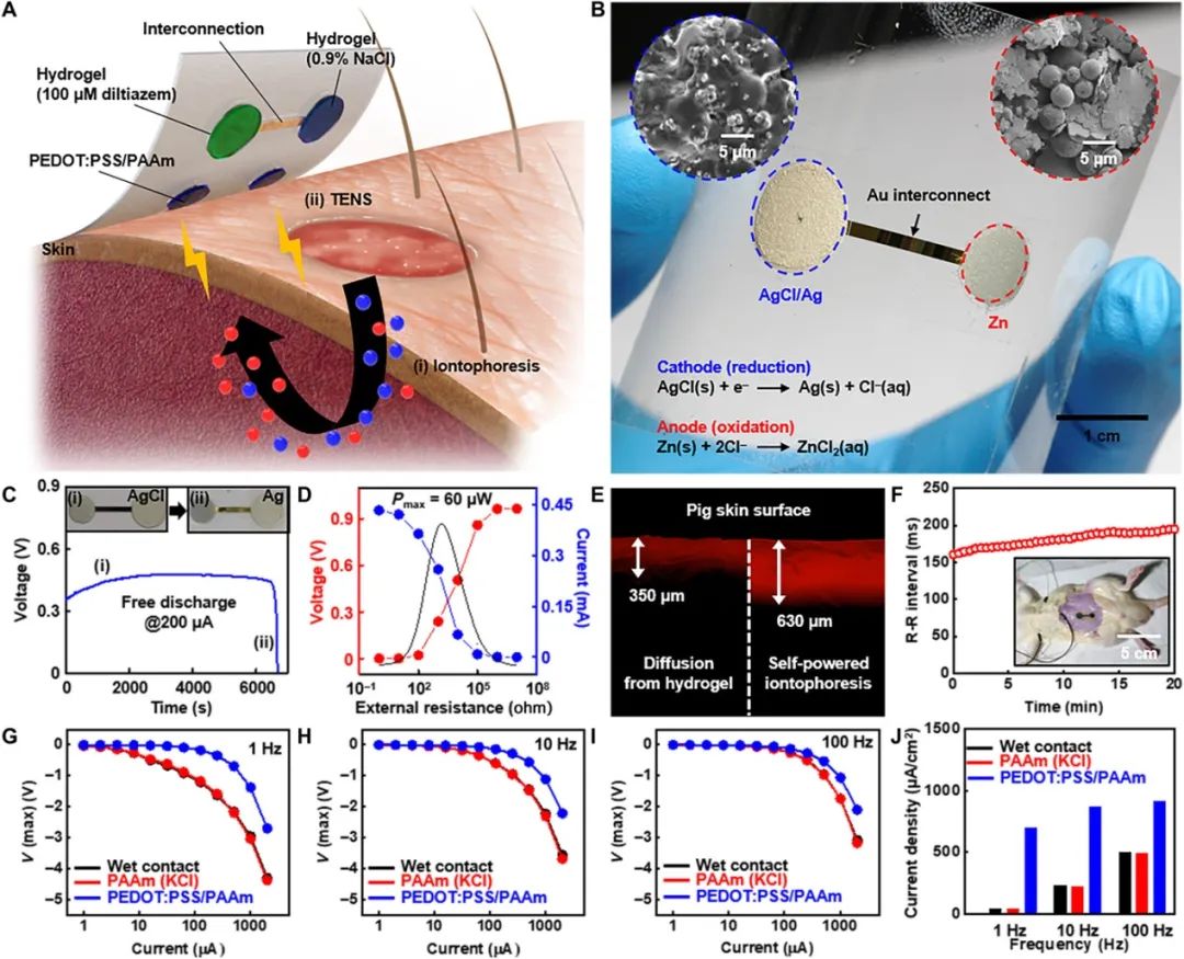 超柔软/可渗透/低阻抗水凝胶，用于可穿戴生物电子的人机界面