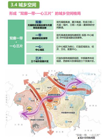 我县国土空间总体规划三区三线,县国土空间规划发展前景