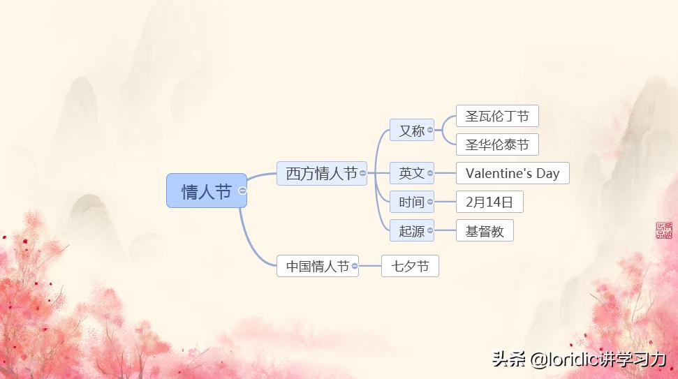 50多岁的人情人节送什么花最好,情人节适合送自己什么花