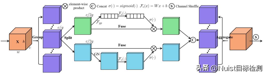yolov5改进算法,yolov5是什么