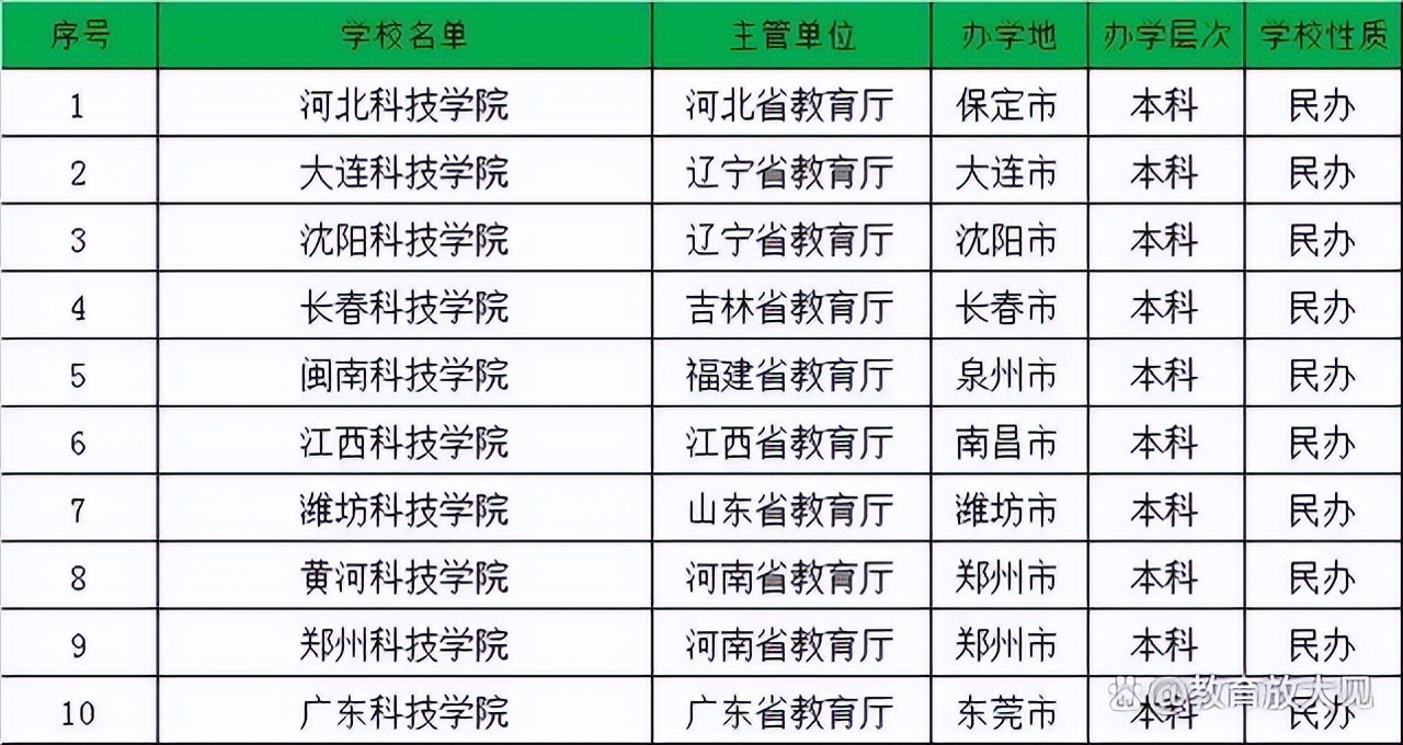 重庆科技学院被误认为是专科，学生：太难接受，看个电视剧成大专