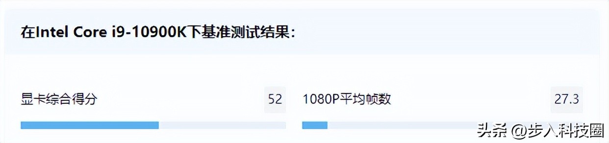 盘点100元左右的经典亮机显卡，你使用过哪款？