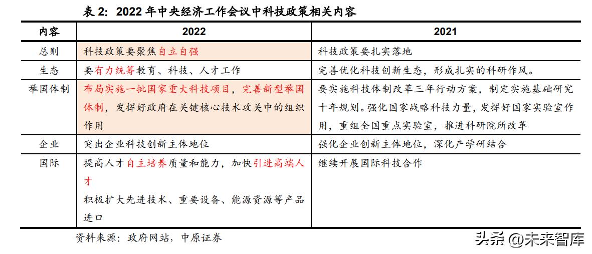 计算机技术推进行业发展分析,计算机行业分析及发展趋势