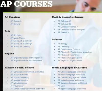 美高课程和ap课程的区别,ap课程和美国高中课程区别