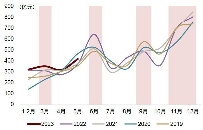 中金2023下半年展望|新型电力系统：*局破**与转型之时