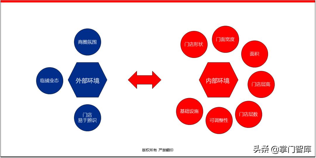 连锁企业选址手册,选址方案ppt讲解
