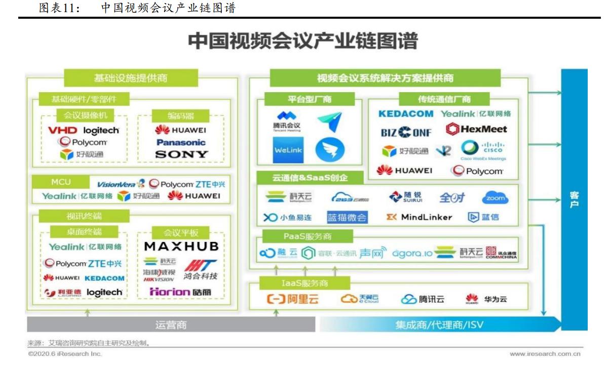 维海德:深耕音视频通讯设备,国内领先视频会议产品及方案供应商
